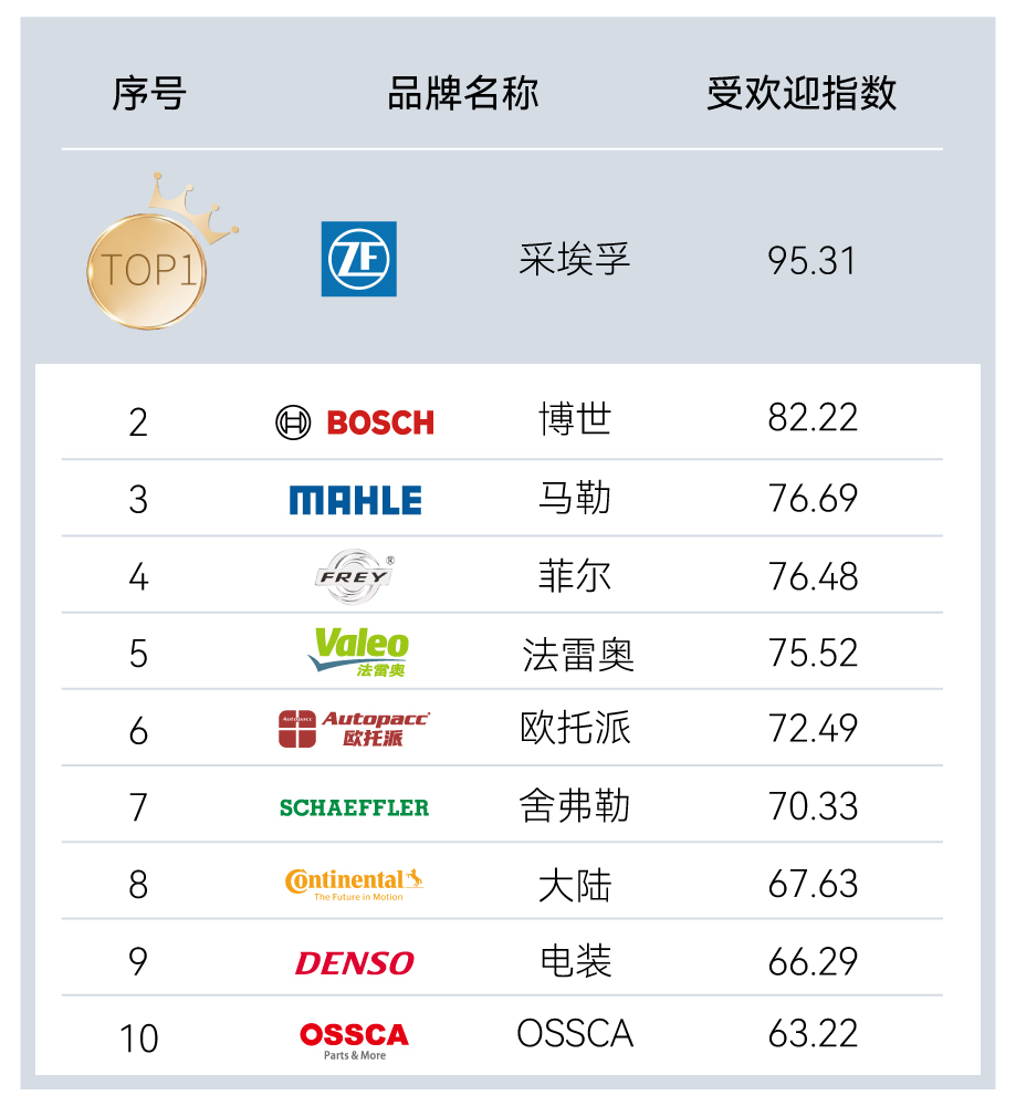 品牌排行榜报告03.14-1.jpg